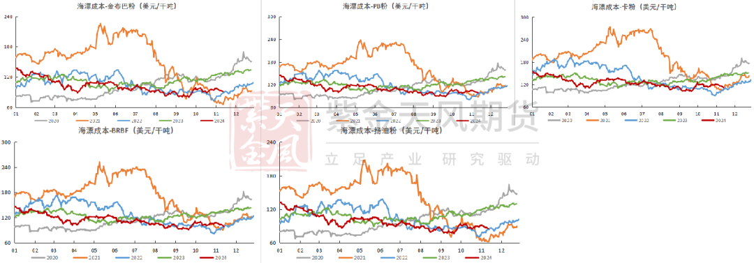 鐵礦：穩(wěn)中向好，博弈加劇