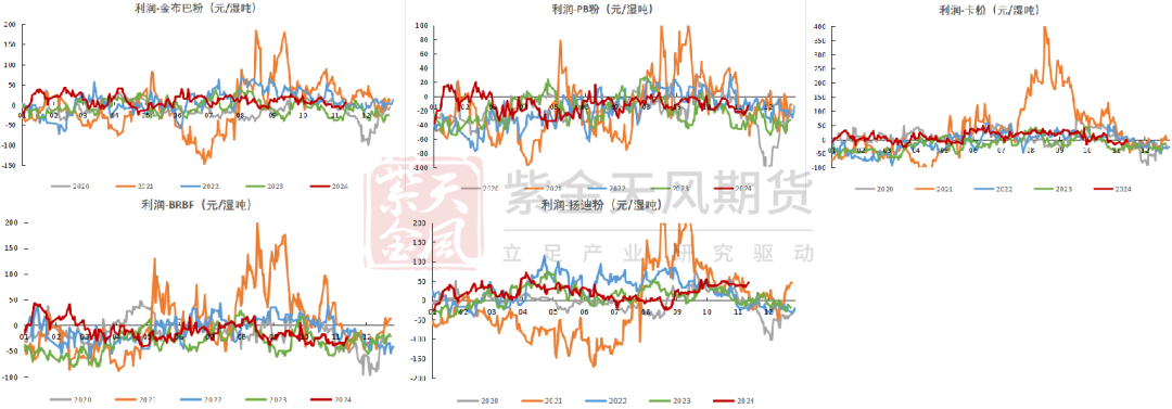 鐵礦：穩(wěn)中向好，博弈加劇