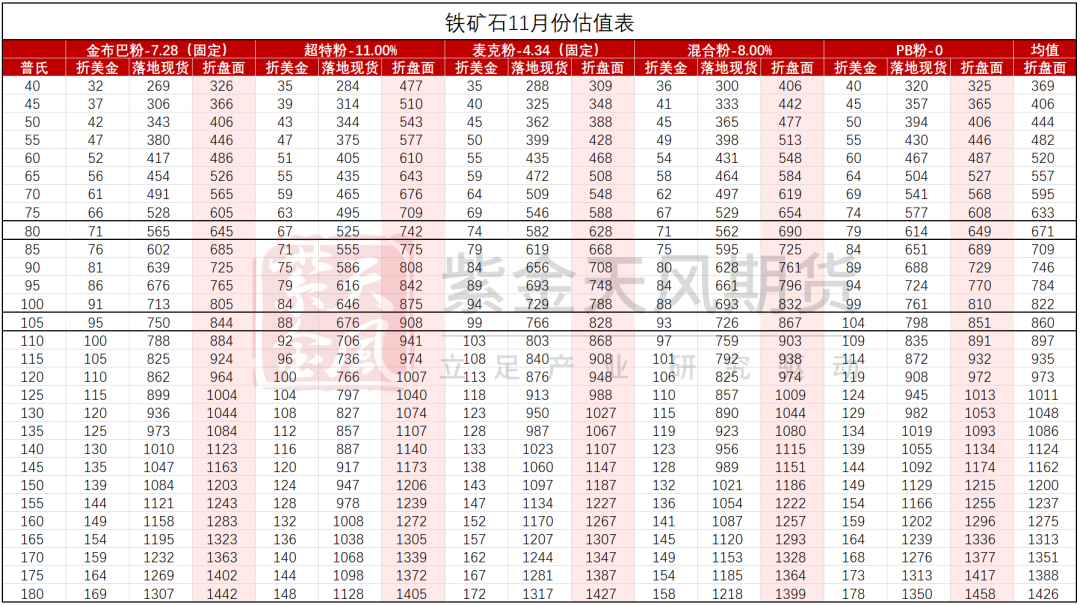 鐵礦：穩(wěn)中向好，博弈加劇