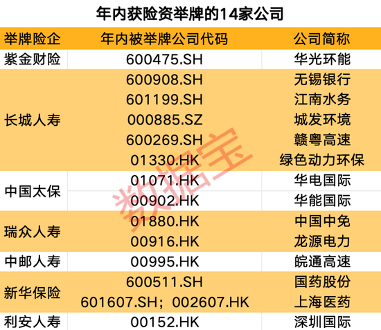 創(chuàng)近4年新高！機(jī)構(gòu)看好的12只舉牌潛力股出爐