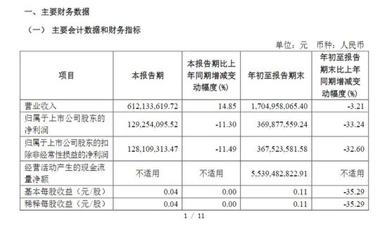 財(cái)達(dá)證券遭罰！因拼單賣私募、違規(guī)炒股……