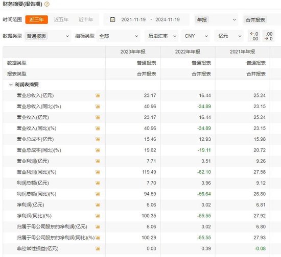 財(cái)達(dá)證券遭罰！因拼單賣私募、違規(guī)炒股……