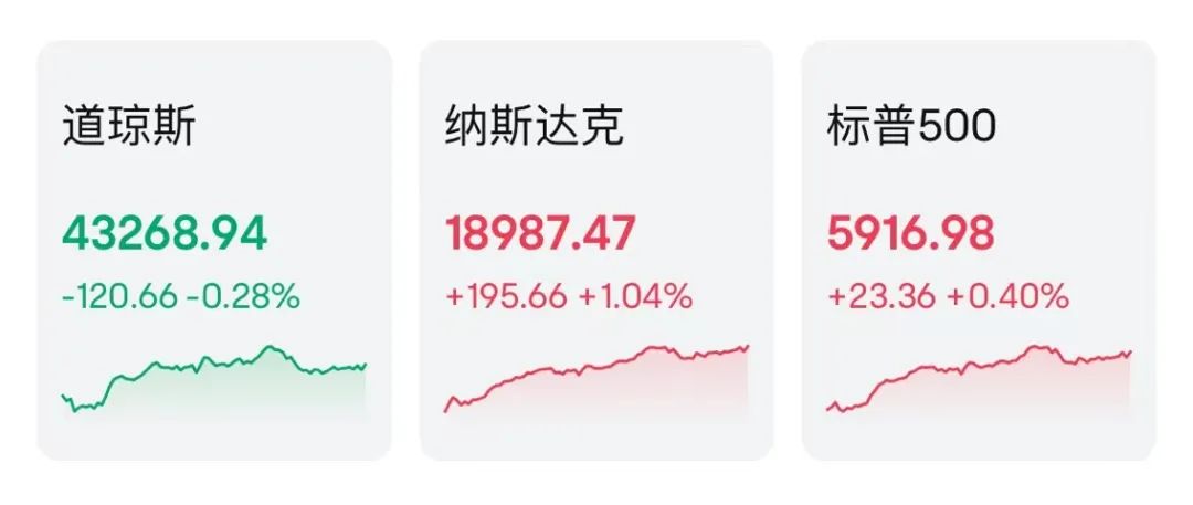 突然狂飆！