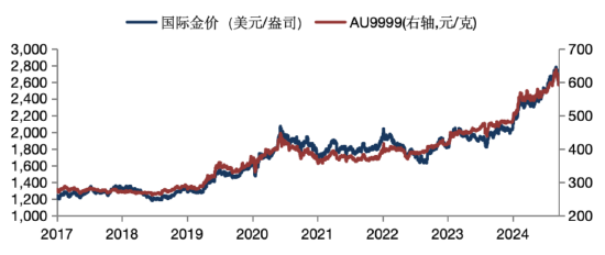 華安基金：美元美債短期強(qiáng)勢(shì)，珍惜黃金回調(diào)機(jī)會(huì)