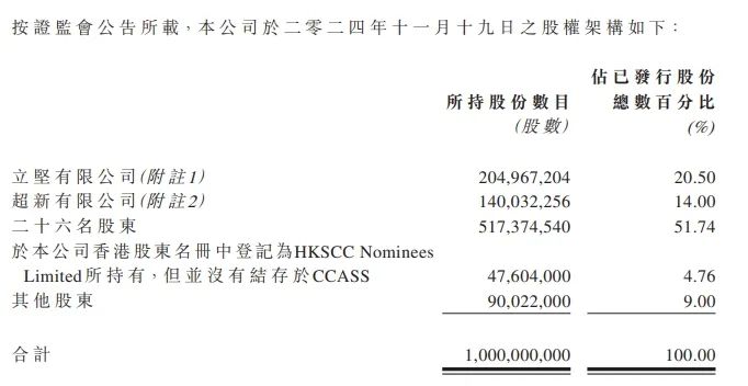 禾苗通信！被香港證監(jiān)會點名，股價暴跌86%！