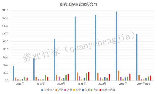 罕見“不正當(dāng)競(jìng)爭(zhēng)”！浙商證券發(fā)生了啥？