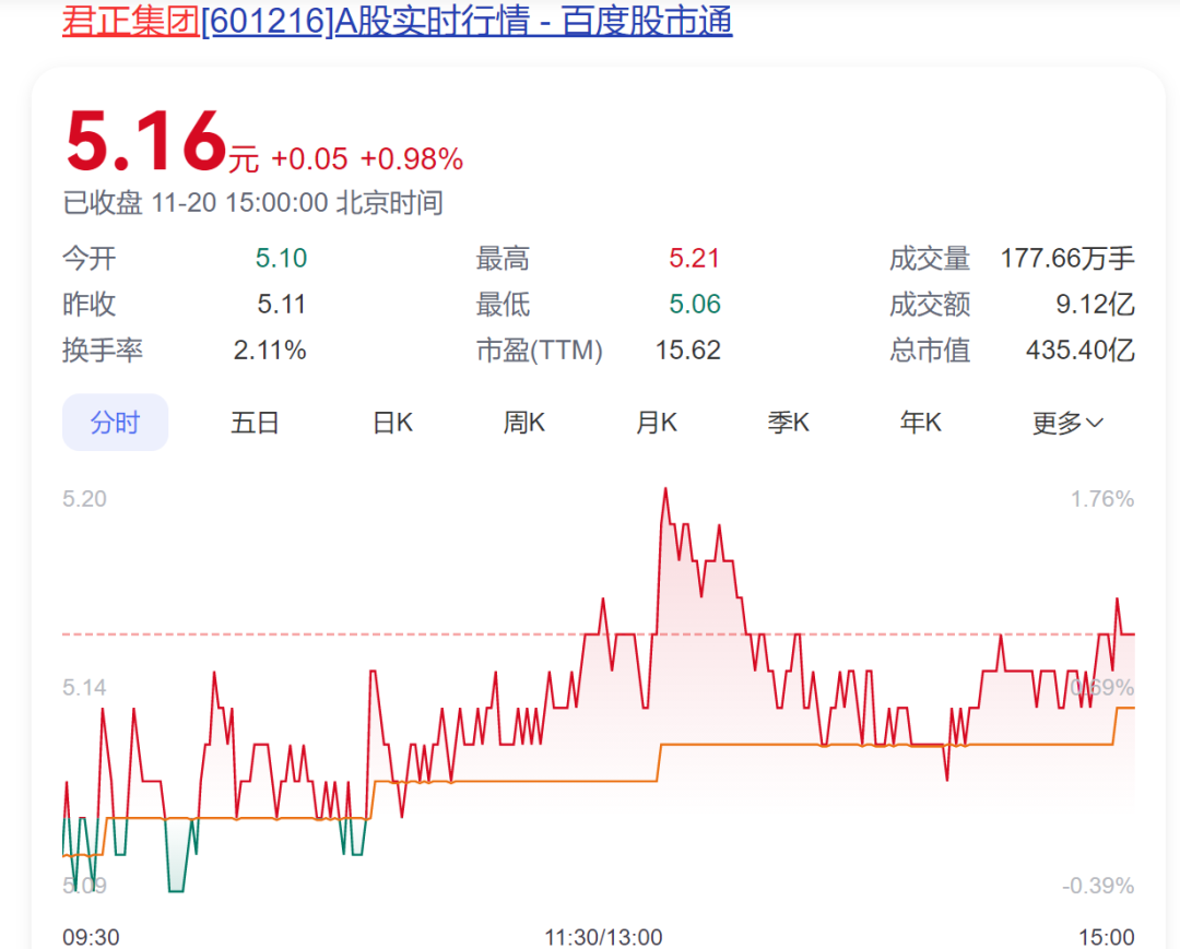 A股創(chuàng)富神話！78歲老太將減持2.5億股股票，對應(yīng)市值超13億元，持股長達17年