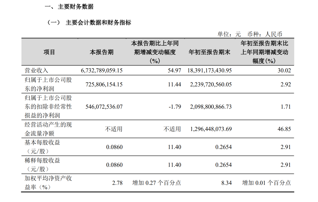 A股創(chuàng)富神話！78歲老太將減持2.5億股股票，對應(yīng)市值超13億元，持股長達17年