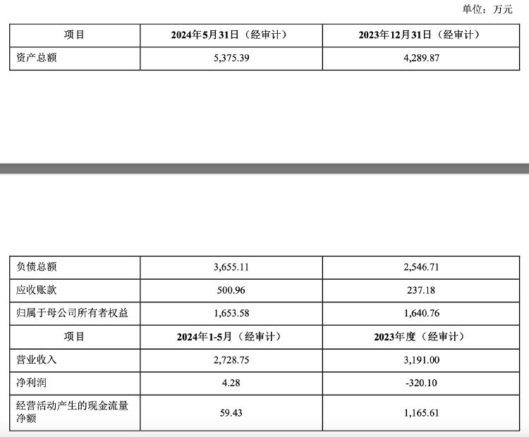 再次掛牌！璉升科技擬1684萬元轉讓全資子公司股權及商標，多年凈利虧損
