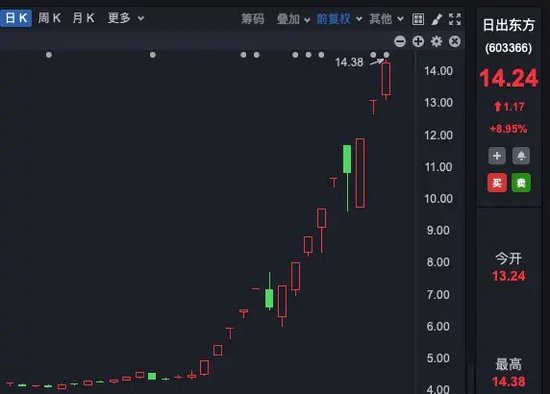 理性投資！多只大牛股，提示風(fēng)險(xiǎn)！