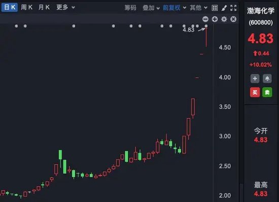 理性投資！多只大牛股，提示風(fēng)險(xiǎn)！