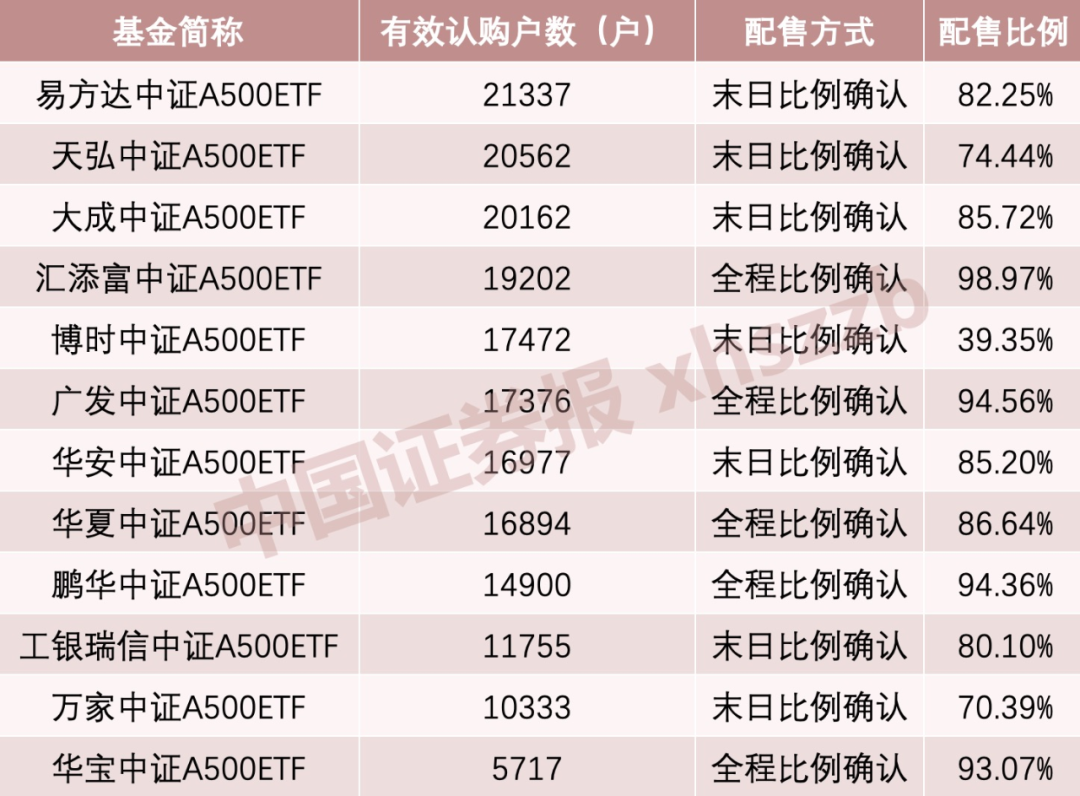 利好！A股增量資金來(lái)了