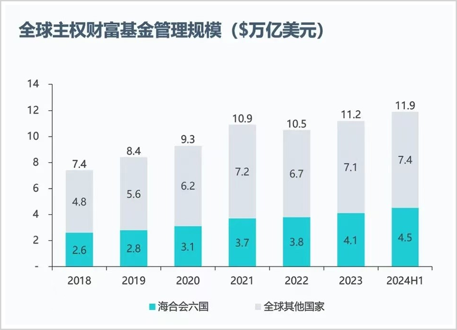 手握30萬億，最敢賭A股的外資中東資本，還在瘋狂加倉(cāng)！