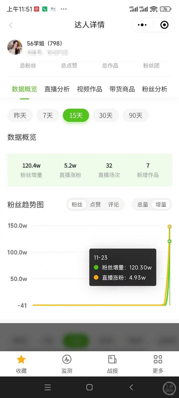 體操冠軍吳柳芳涉“擦邊風(fēng)波”后1天漲粉120萬，曾提及“老板”與管晨辰有互動