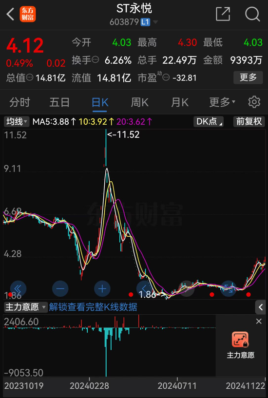 低空經(jīng)濟(jì)“大妖股”，突發(fā)！