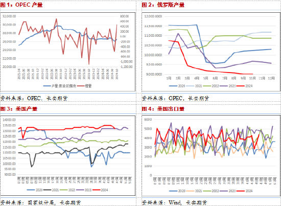 長安期貨范磊：地緣波動(dòng)增產(chǎn)推遲，油價(jià)短期仍有少量上行空間