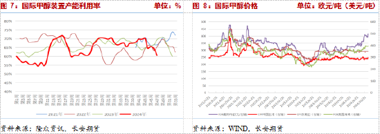 長(zhǎng)安期貨張晨：供給利多將逐步兌現(xiàn)，甲醇仍有支撐