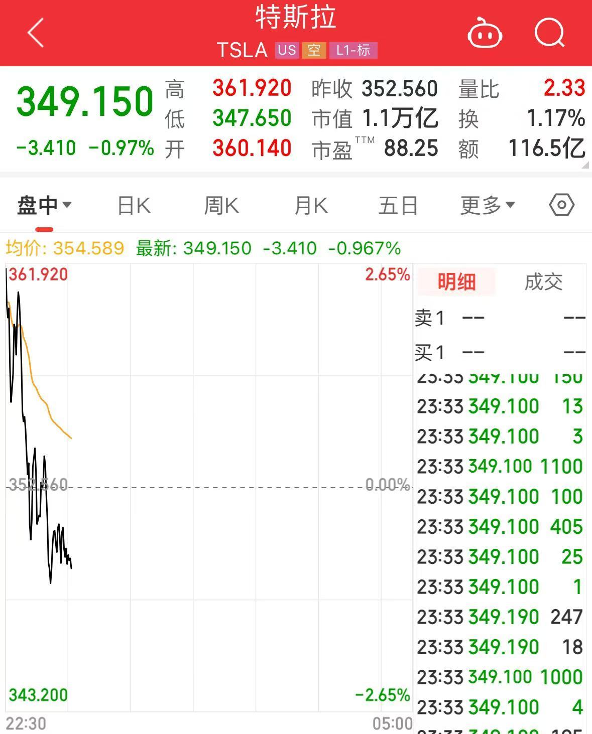 突發(fā)！美媒：以色列和黎真主黨達(dá)成?；饏f(xié)議！黃金、國(guó)際油價(jià)大跌