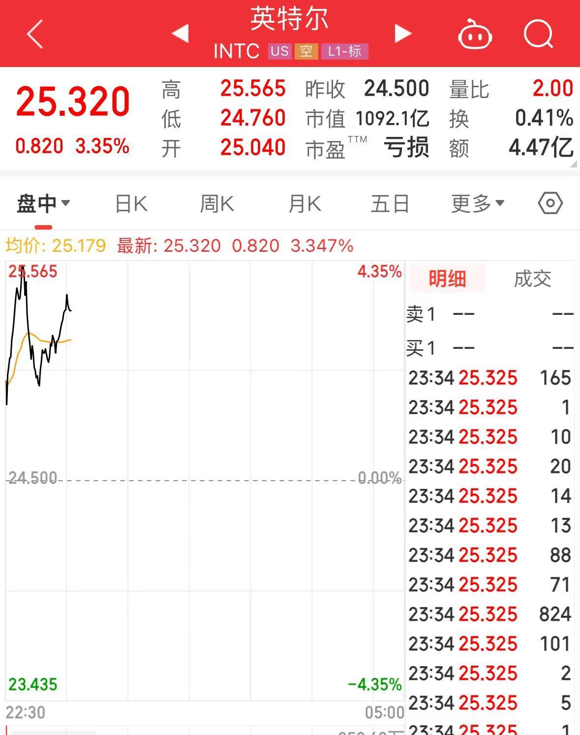 突發(fā)！美媒：以色列和黎真主黨達(dá)成?；饏f(xié)議！黃金、國(guó)際油價(jià)大跌