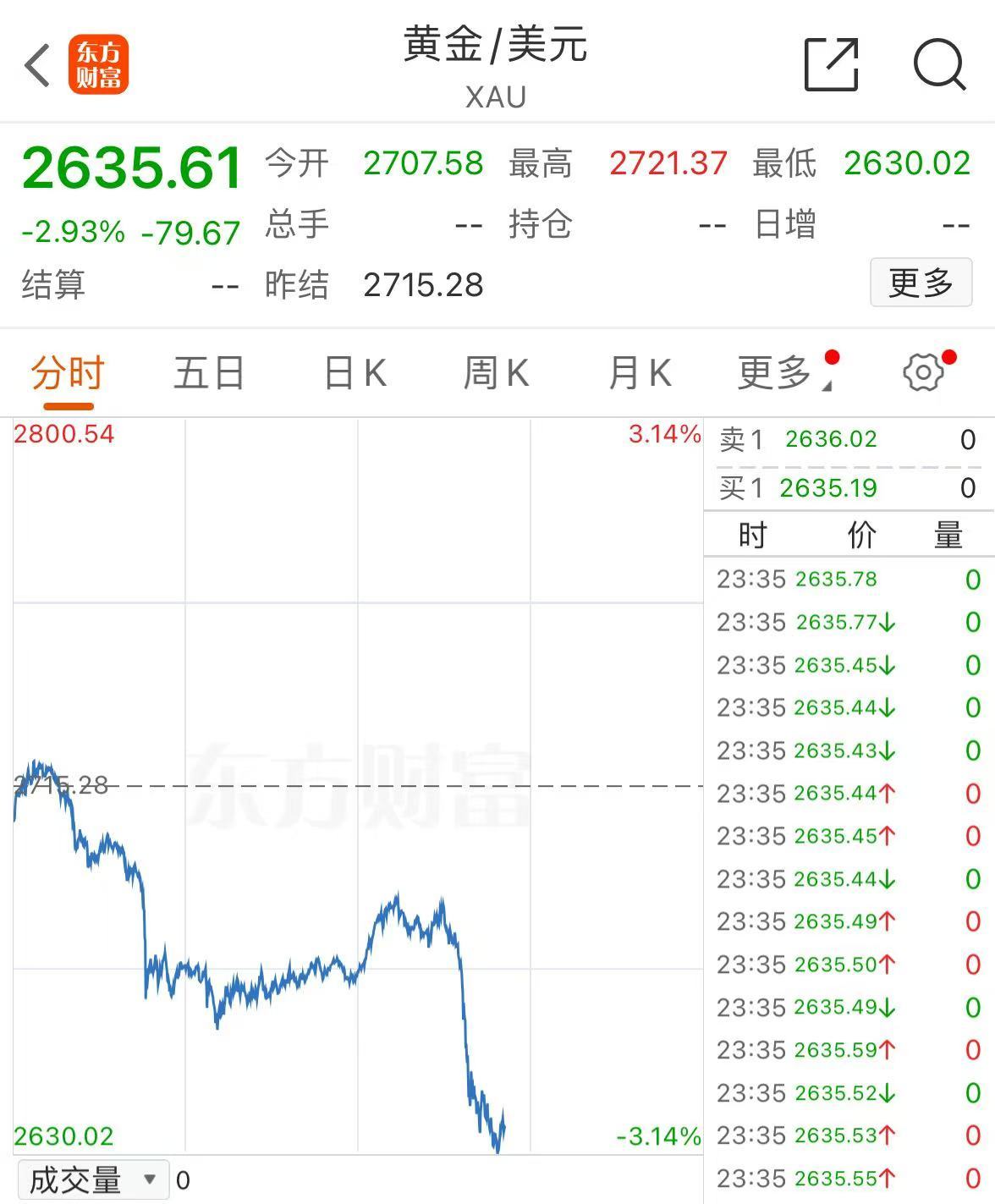突發(fā)！美媒：以色列和黎真主黨達(dá)成?；饏f(xié)議！黃金、國(guó)際油價(jià)大跌