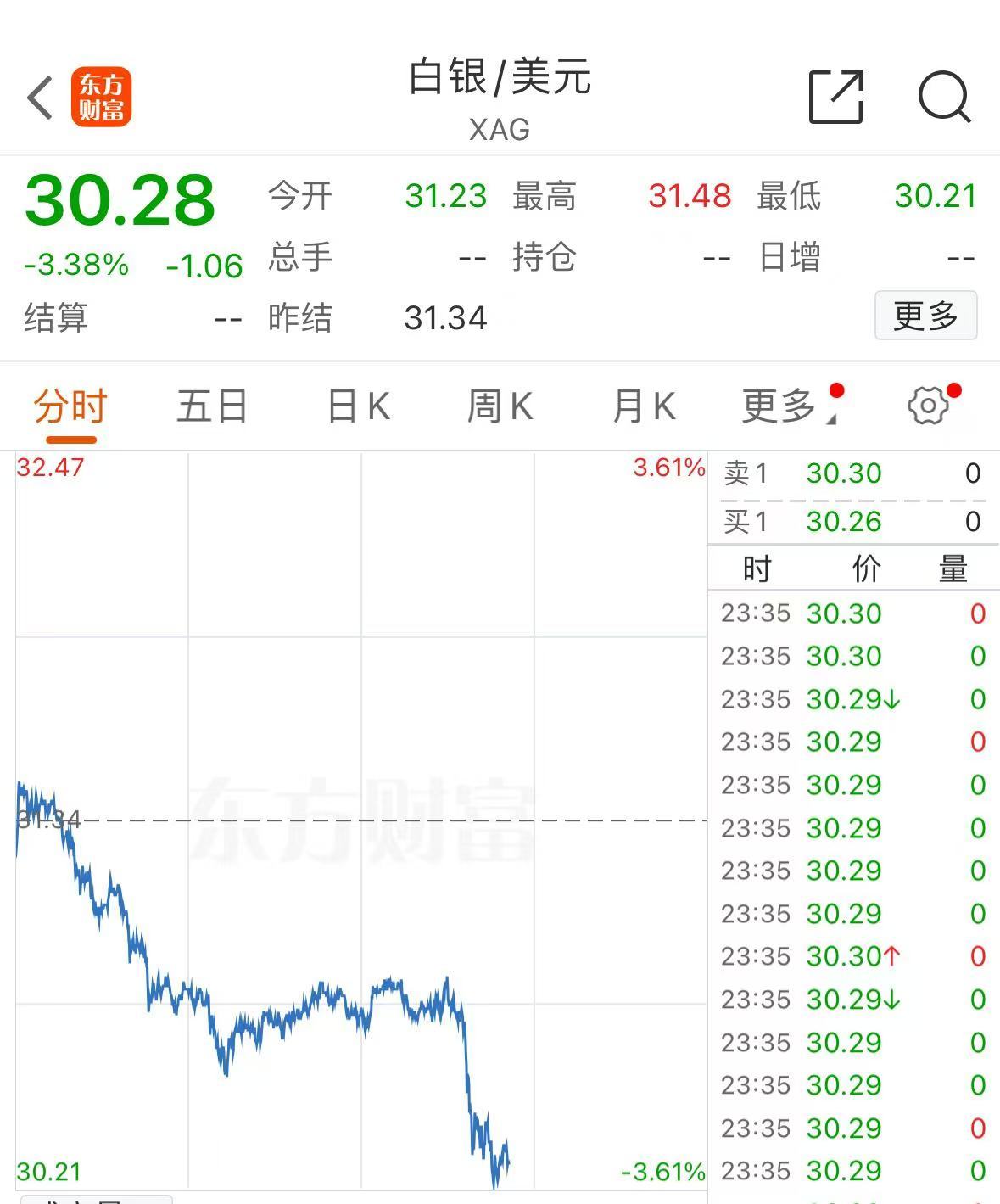 突發(fā)！美媒：以色列和黎真主黨達(dá)成?；饏f(xié)議！黃金、國(guó)際油價(jià)大跌