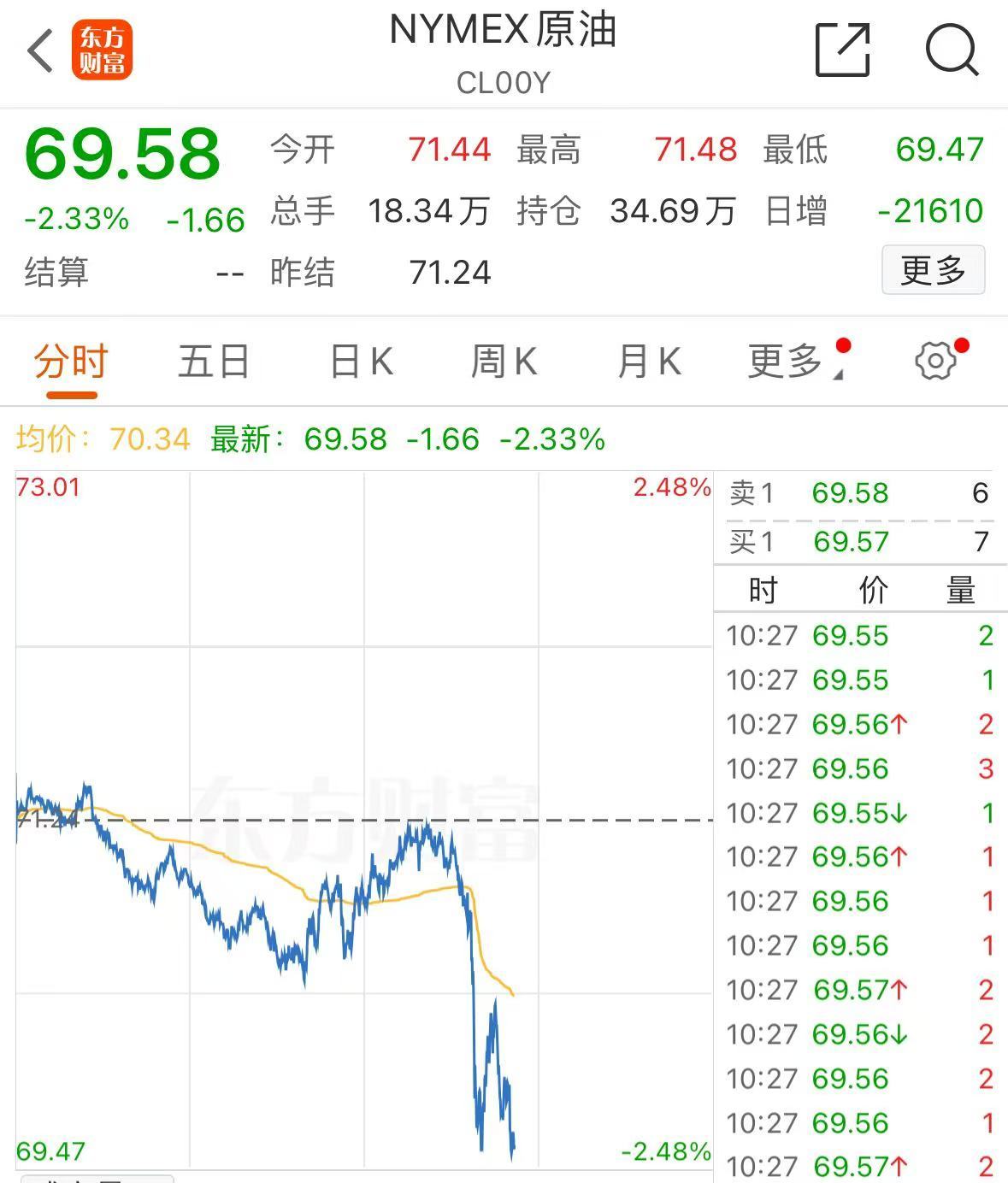 突發(fā)！美媒：以色列和黎真主黨達(dá)成?；饏f(xié)議！黃金、國(guó)際油價(jià)大跌