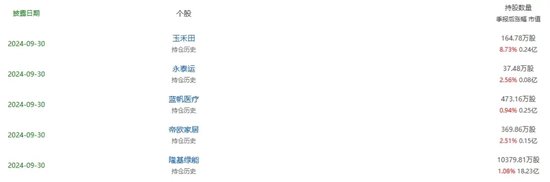 光伏巨頭董事長，剛剛增持完1億元，還要再增持1億元！