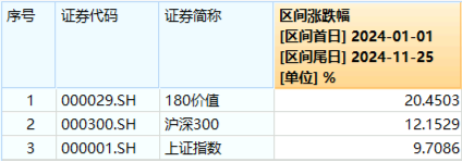 再提央國企市值管理！高股息震蕩回落，價(jià)值ETF（510030）抱憾收綠！機(jī)構(gòu)：市場短期波動不改中長期趨勢