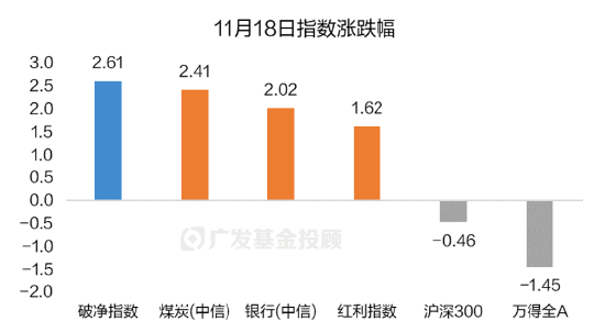 破凈主題大漲退潮后，紅利風(fēng)格未來機(jī)會如何？