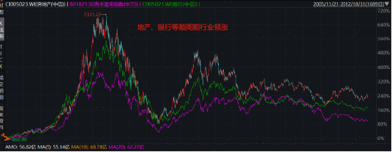 破凈主題大漲退潮后，紅利風(fēng)格未來機(jī)會如何？