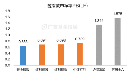 破凈主題大漲退潮后，紅利風(fēng)格未來機(jī)會如何？