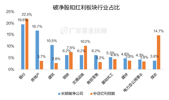 破凈主題大漲退潮后，紅利風(fēng)格未來機(jī)會如何？