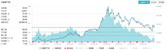 吃喝板塊逆市上揚，食品ETF（515710）盤中上探1.44%！機構(gòu)：2025年食飲行業(yè)或?qū)⑥D(zhuǎn)入復(fù)蘇階段