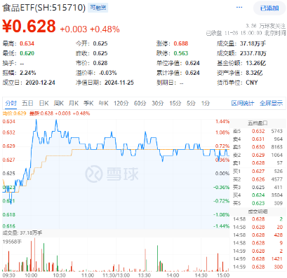 題材短線退潮，金融地產(chǎn)接棒，上海樓市現(xiàn)新信號(hào)！地產(chǎn)ETF（159707）午后逆市拉漲