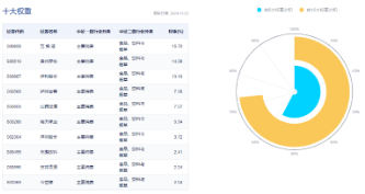 題材短線退潮，金融地產(chǎn)接棒，上海樓市現(xiàn)新信號(hào)！地產(chǎn)ETF（159707）午后逆市拉漲