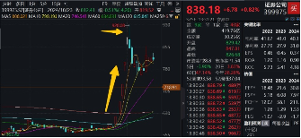 “旗手”打響反彈發(fā)令槍，錦龍股份連續(xù)漲停！券商ETF（512000）放量收漲2．6%，機(jī)構(gòu)：靜待新一輪行情