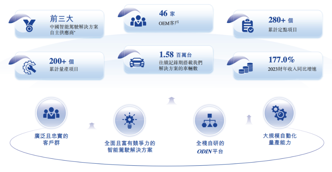 估值60億，李書福投中上海交大校友，或?qū)⒛孟碌谑畟€IPO