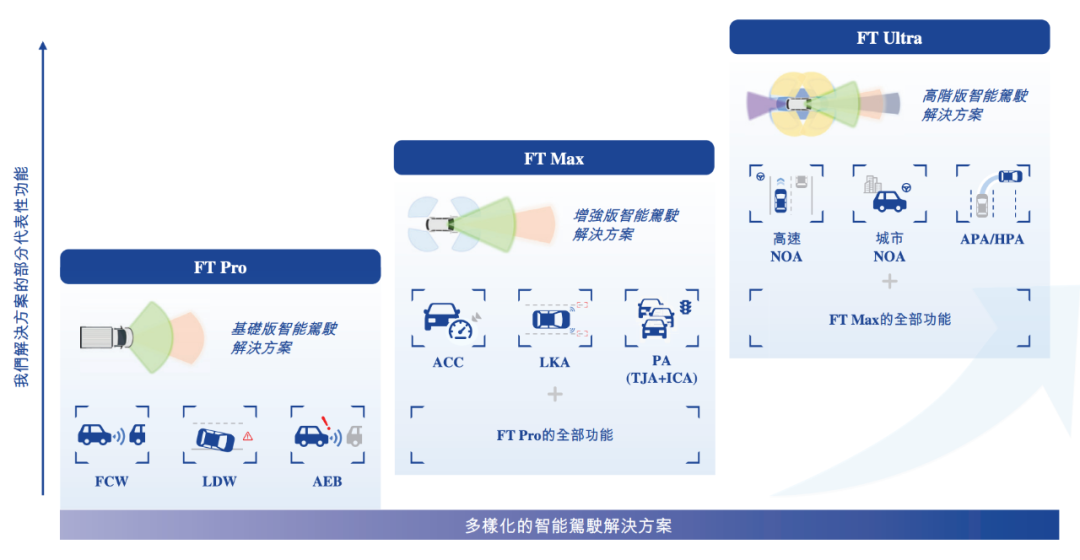 估值60億，李書福投中上海交大校友，或?qū)⒛孟碌谑畟€IPO