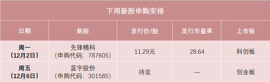 明天，半導(dǎo)體設(shè)備零部件龍頭來(lái)了