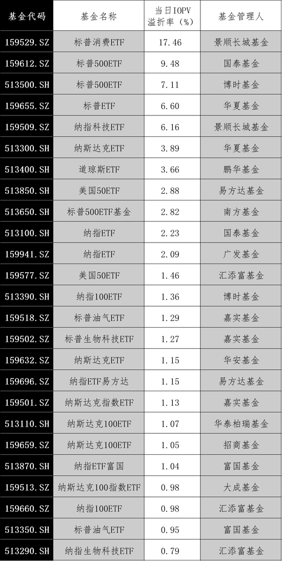 大漲！最高溢價(jià)17%
