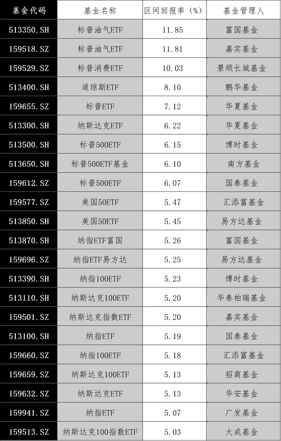 大漲！最高溢價(jià)17%
