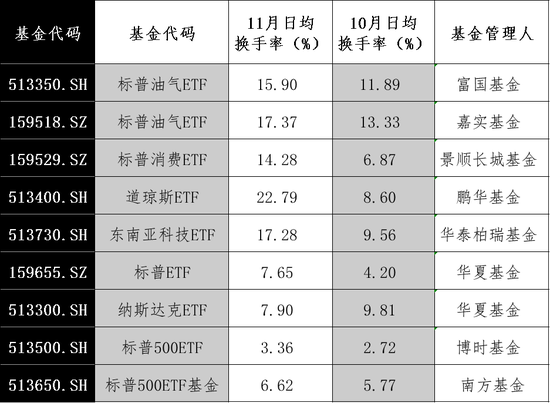 大漲！最高溢價(jià)17%