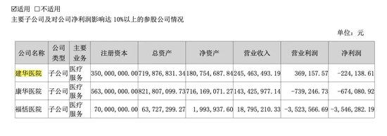 突發(fā)！被處罰，旗下醫(yī)院存過度醫(yī)療、超標(biāo)收費(fèi)行為