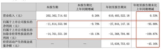 突發(fā)！被處罰，旗下醫(yī)院存過度醫(yī)療、超標(biāo)收費(fèi)行為
