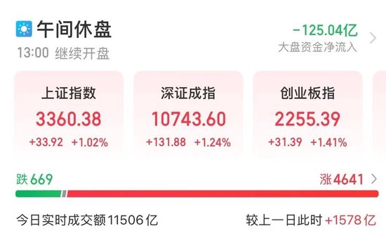 全面上揚(yáng)！股債，皆漲！