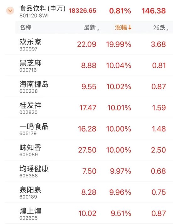 全面上揚(yáng)！股債，皆漲！