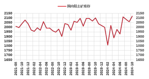 氧化鋁高位徘徊，超級(jí)拐點(diǎn)臨近？