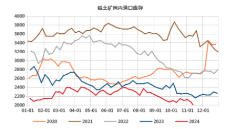 氧化鋁高位徘徊，超級(jí)拐點(diǎn)臨近？