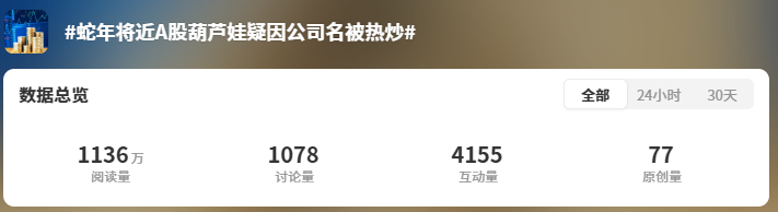 沾上“蛇字輩”，葫蘆娃7連板！股民熱評：七個娃，七個板（附概念股名單）