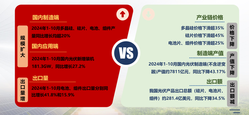 “內卷外化，低價挨罵”，光伏能靠行業(yè)自律破局嗎？
